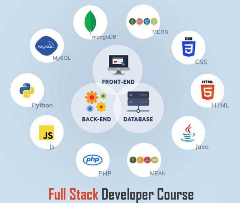 Full Stack Development Course in Chennai