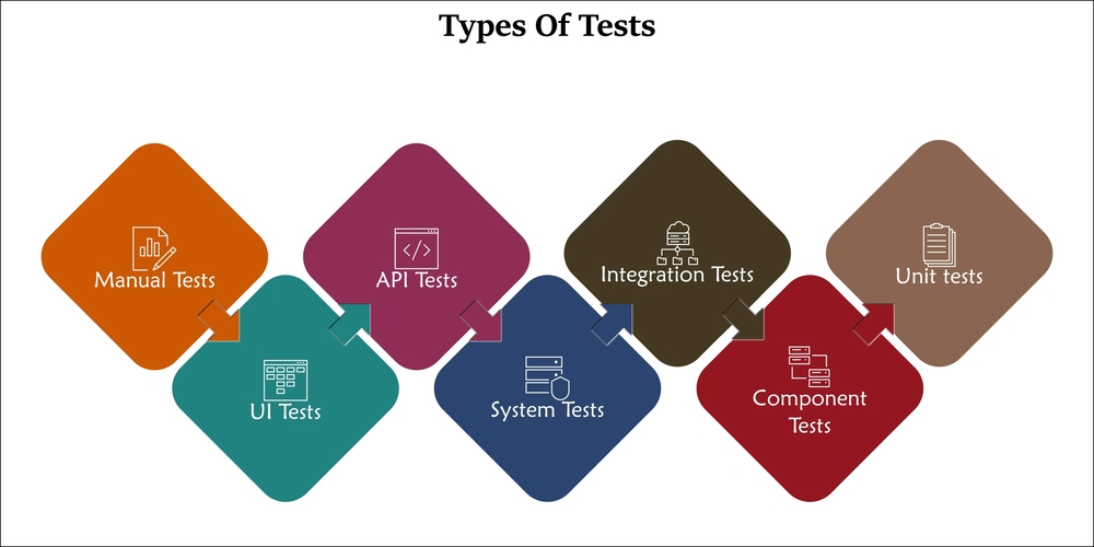 Manual Testing Training in Chennai